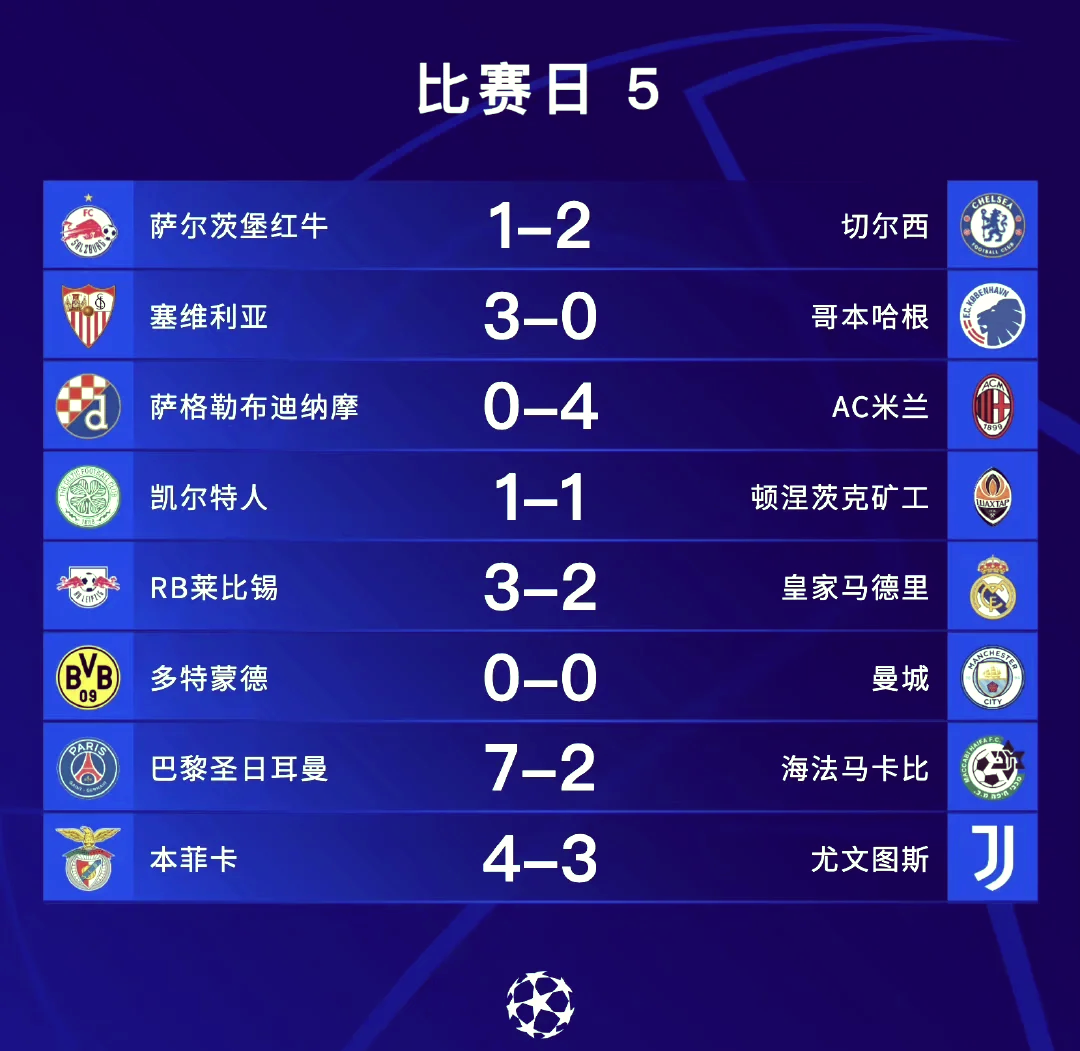 包含皇马客场战胜切尔西,欧冠半决赛制胜局的词条 包含皇马客场战胜切尔西,欧冠半决赛制胜局的词条