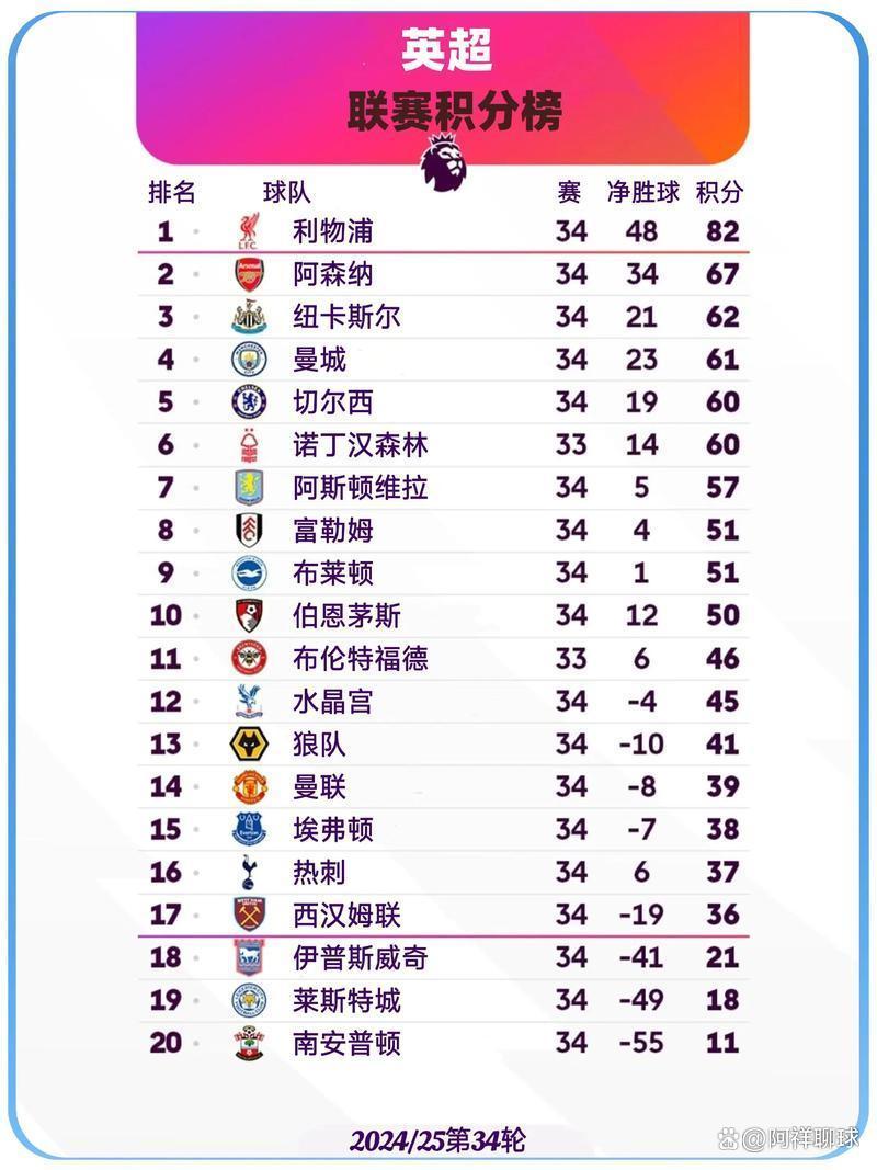 关于曼城连续10场不败,稳坐积分榜首位的信息 关于曼城连续10场不败,稳坐积分榜首位的信息
