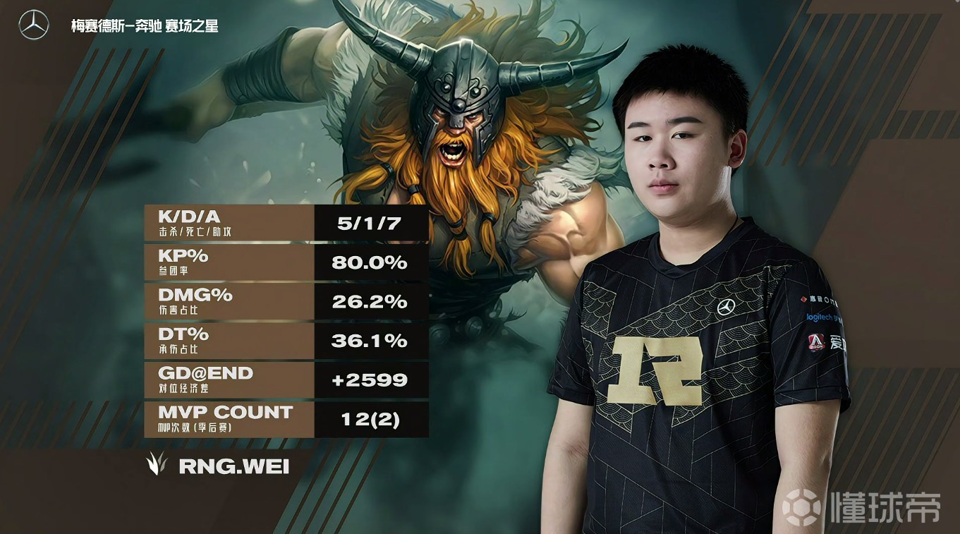 包含RNG轻取RGE，Flandre爆发神勇的词条